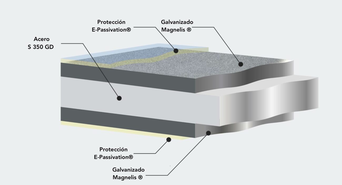 Mapa Galvanizado